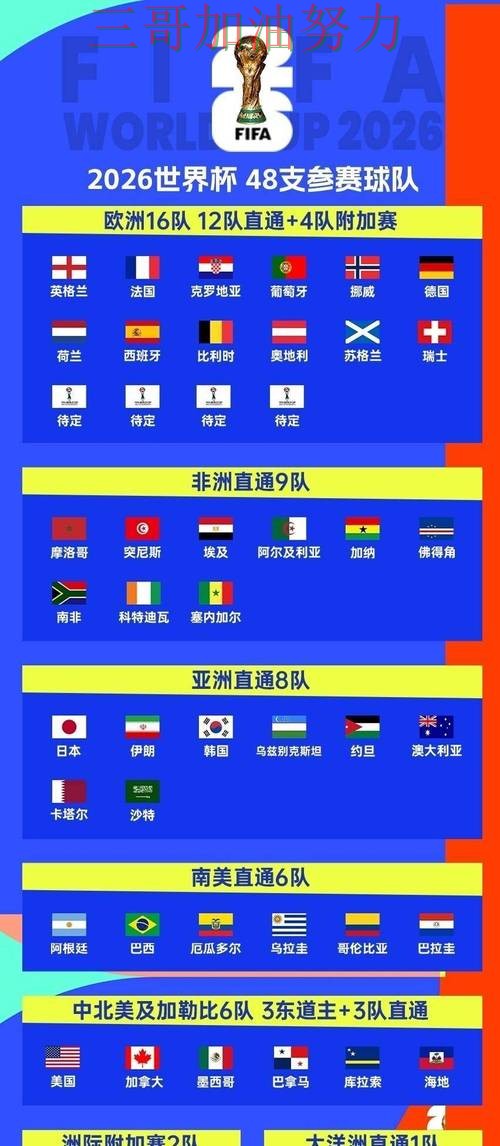 世界杯竞猜网站趋势解读:玩法指南+直播全指南 - 世界杯官方信息 世界杯竞猜网站趋势解读:玩法指南+直播全指南 - 世界杯官方信息